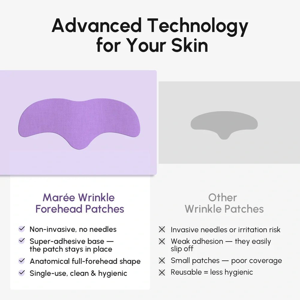 Anti-Wrinkle Forehead Patches - Awear