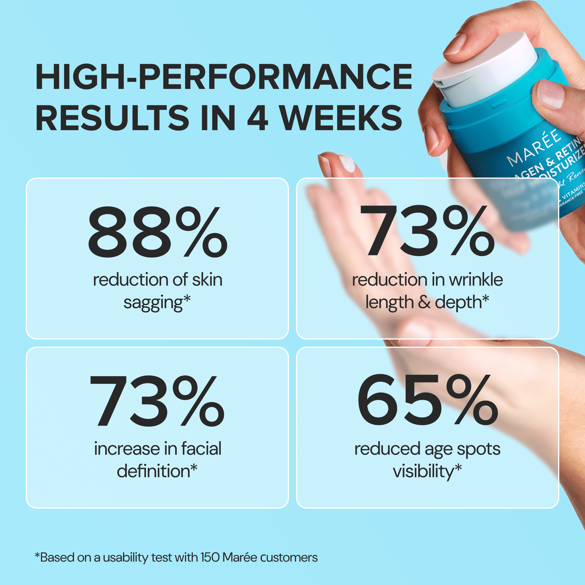 Retinol & Collagen Cream - Awear
