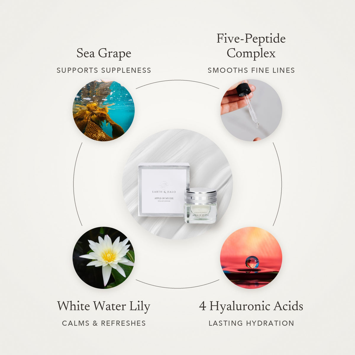 Apple Of My Eye key ingredients - Awear
