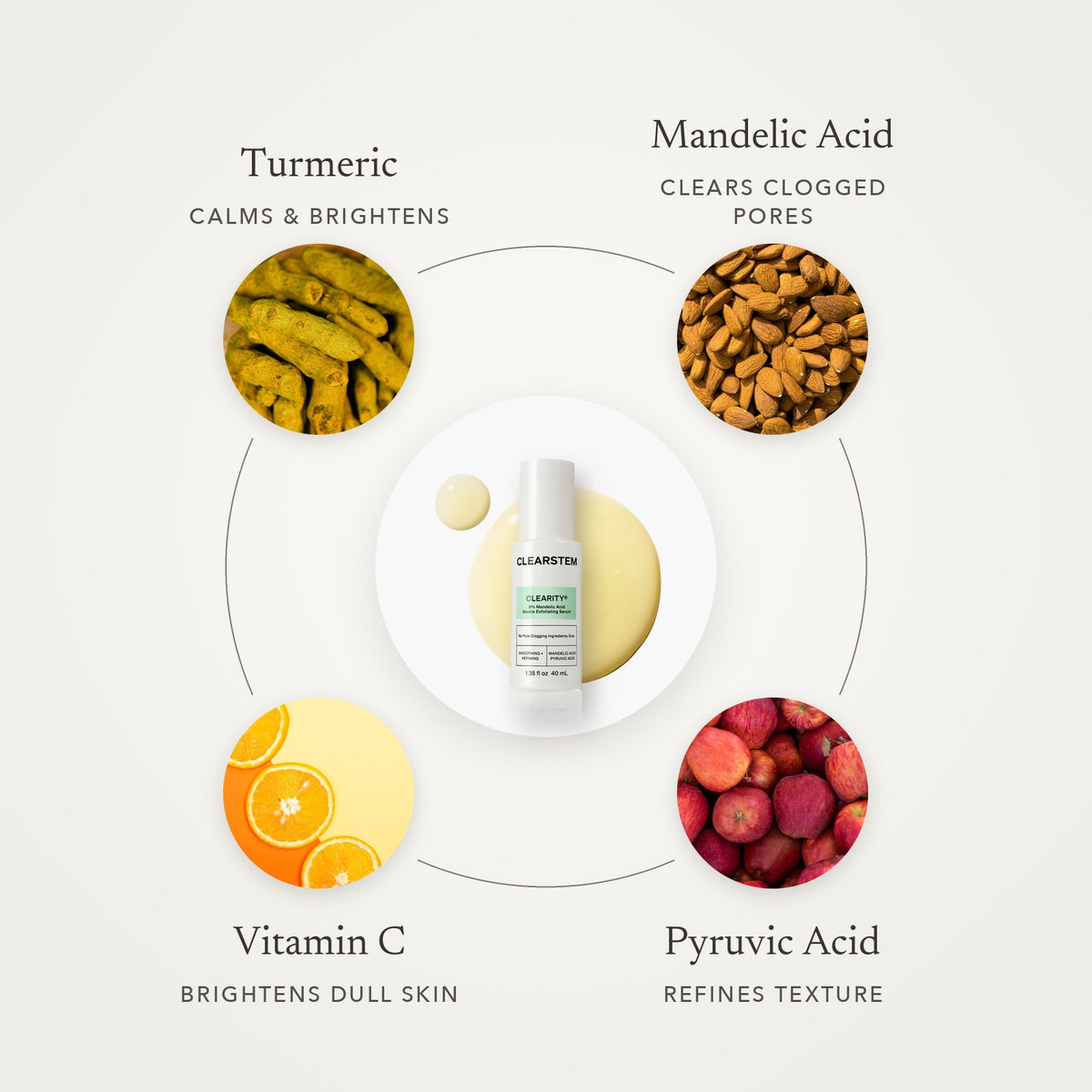Clearity® key ingredients - Awear