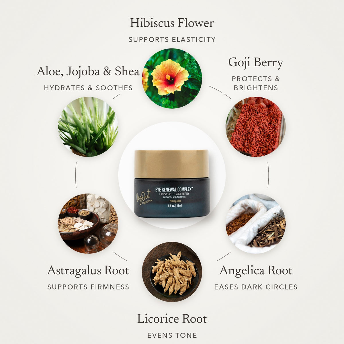 Eye Renewal Complex key ingredients - Awear