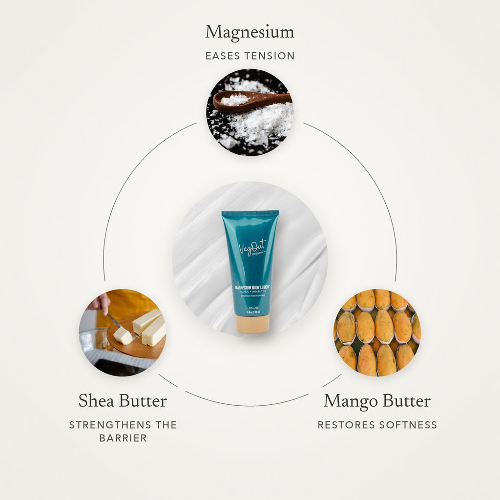 Magnesium Body Lotion key ingredients - Awear