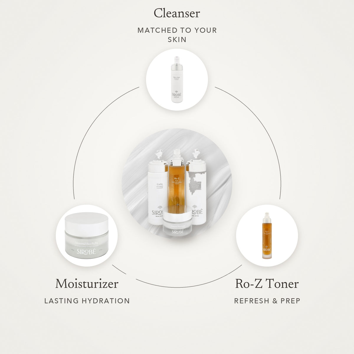 Power of Three Skincare Bundle what's inside - Awear