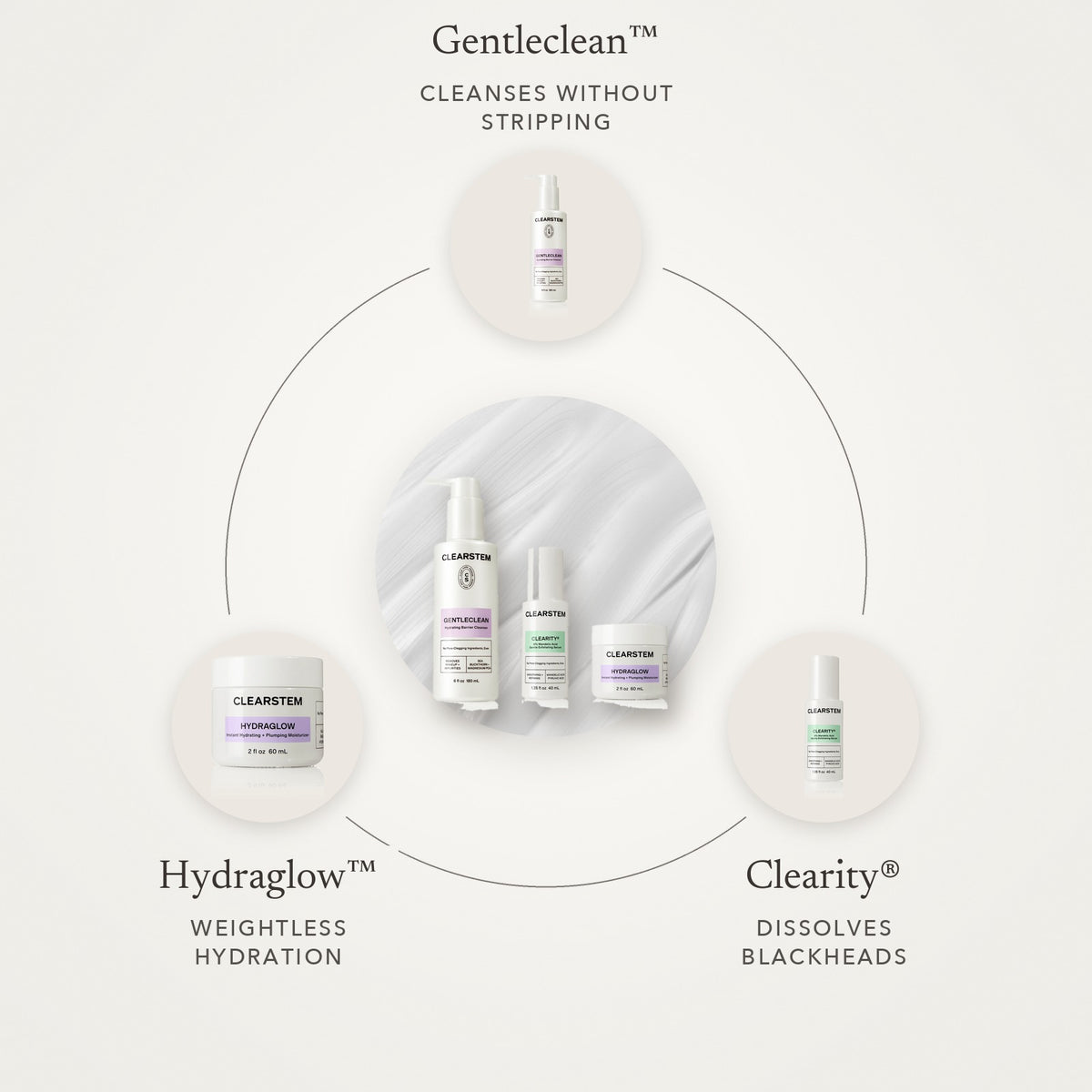 The Acne Reset what's inside - Awear